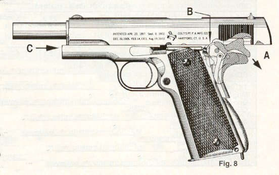 Image result for M1911 slide back